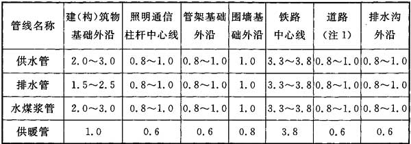 标准附图