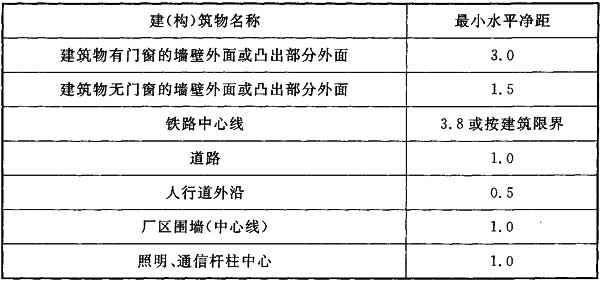 标准附图