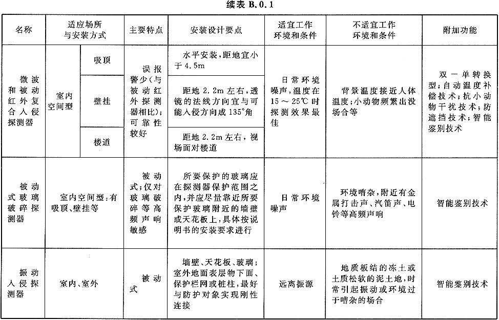 标准附图