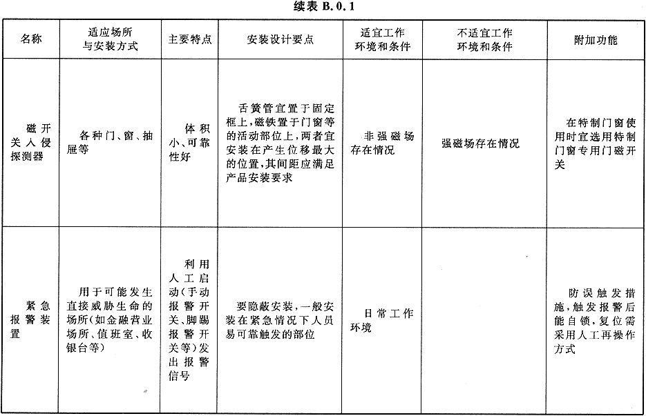 标准附图