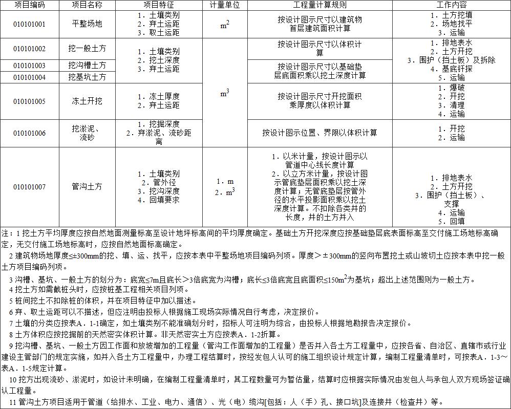 标准附图