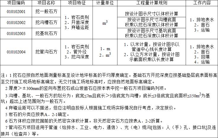 标准附图
