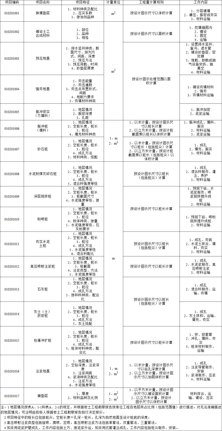 标准附图