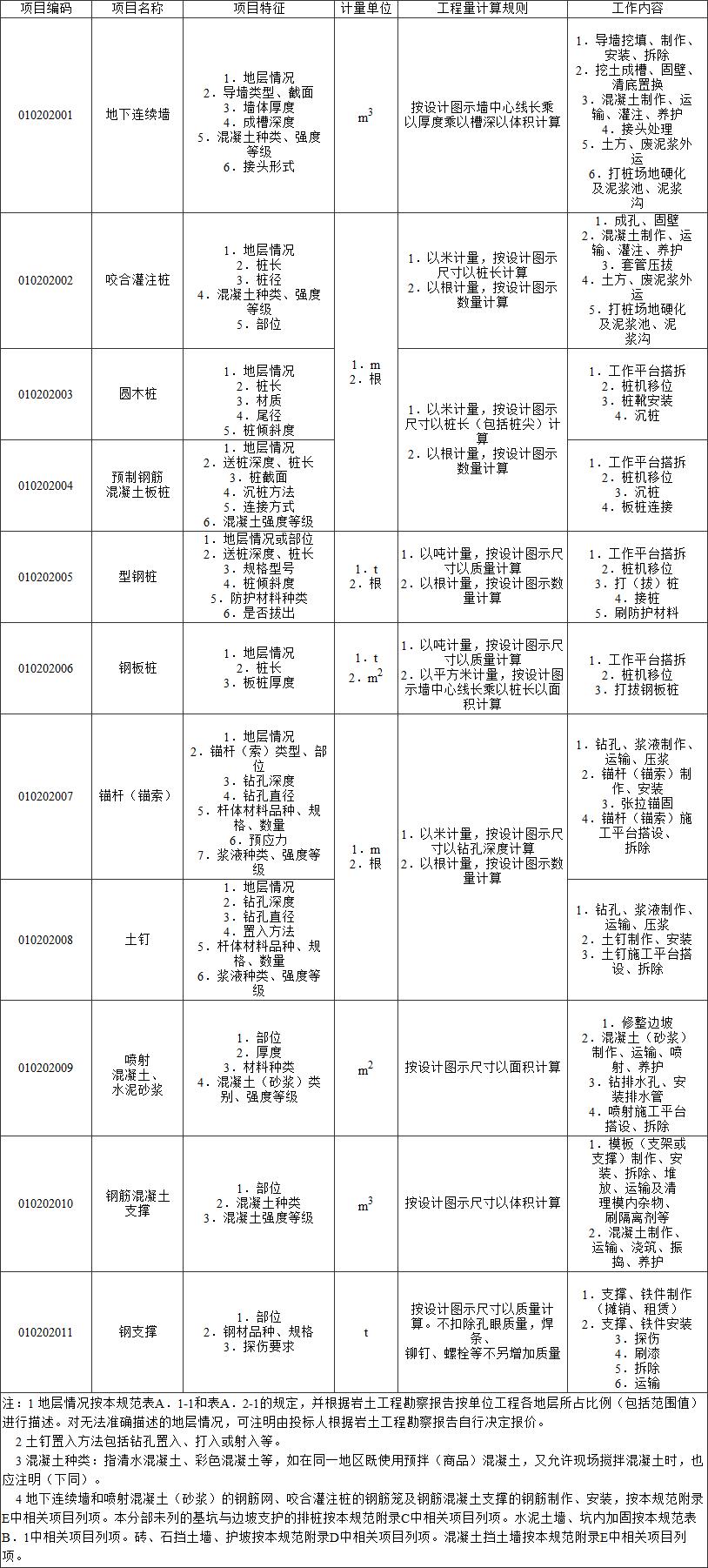 标准附图