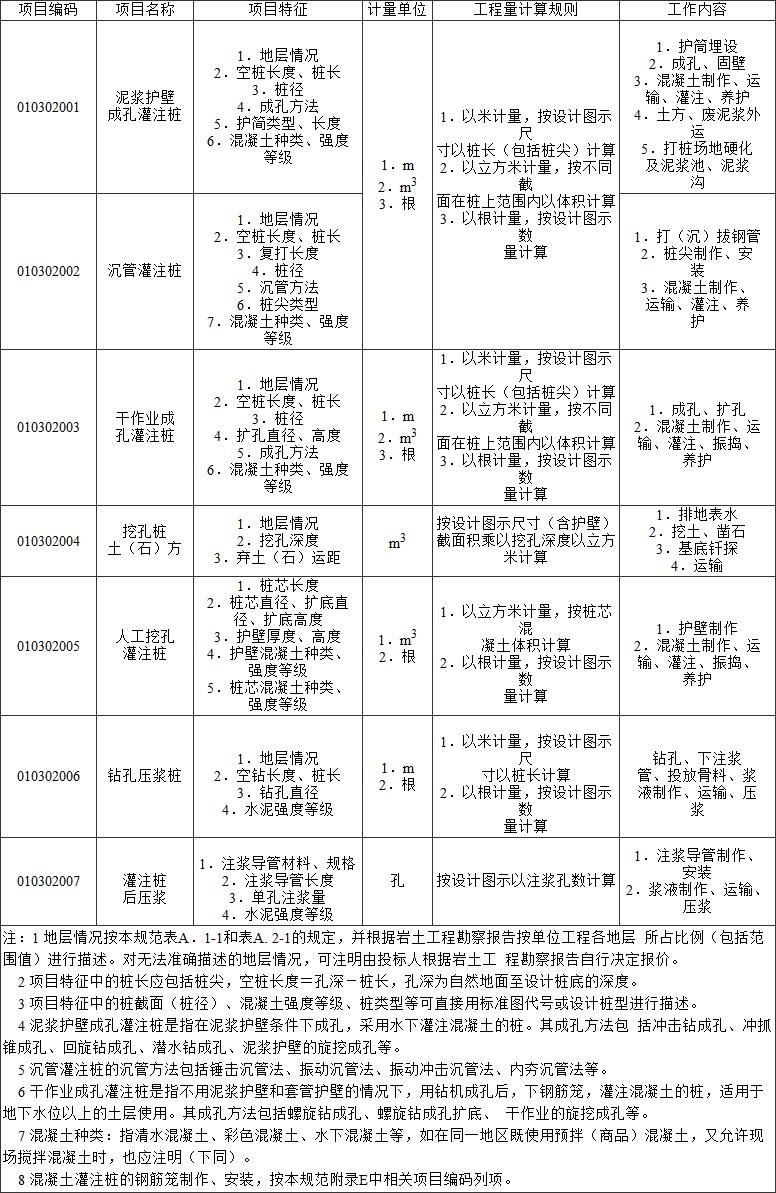 标准附图