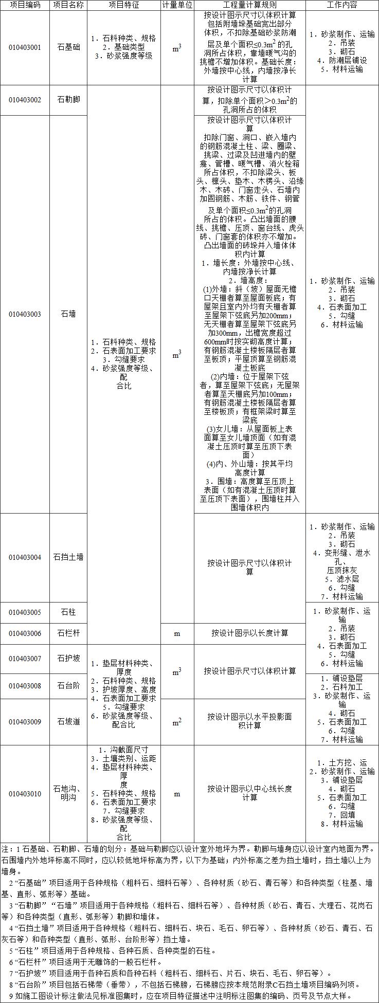 标准附图
