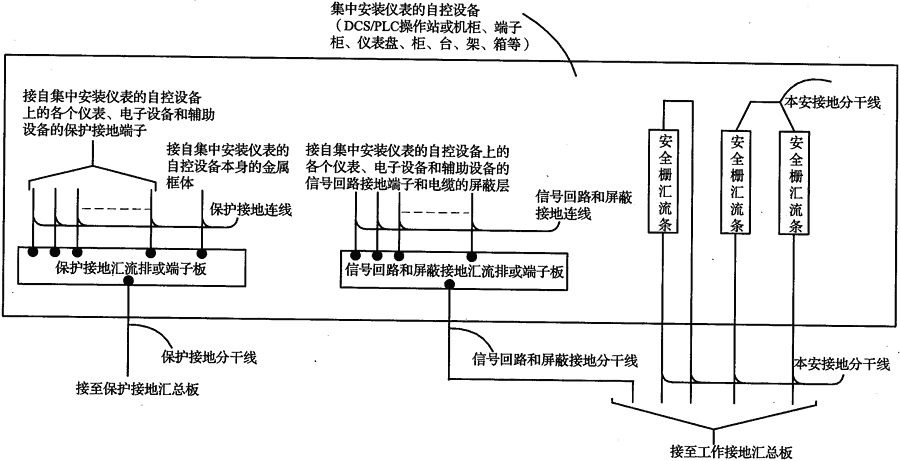 标准附图