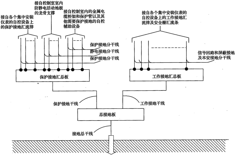 标准附图