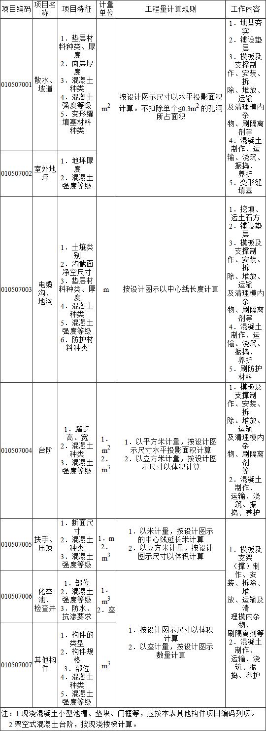 标准附图