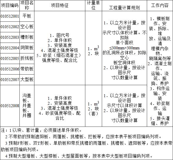 标准附图