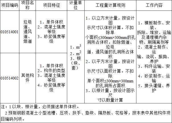 标准附图