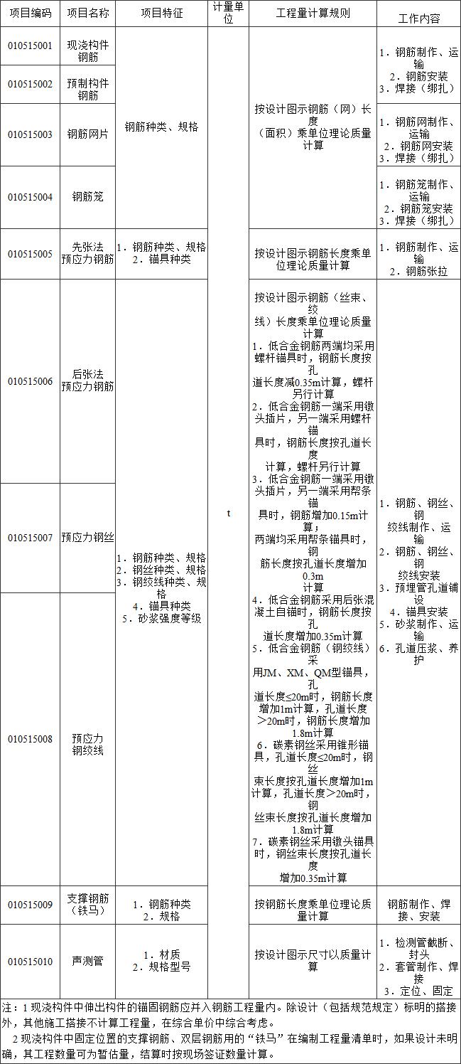 标准附图