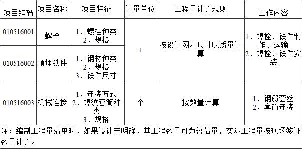 标准附图