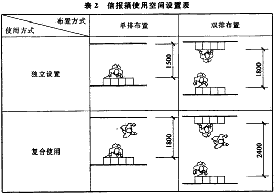 标准附图