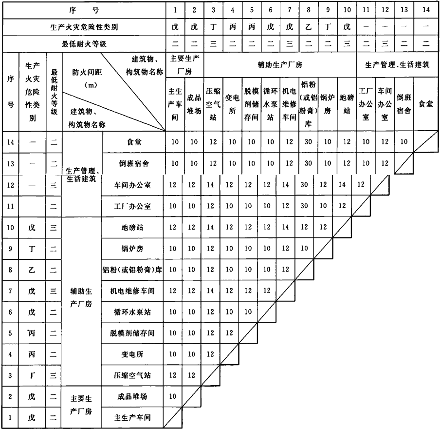 标准附图