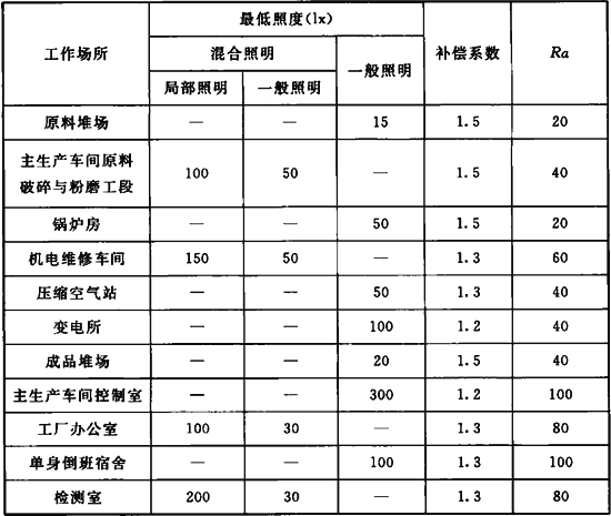 标准附图