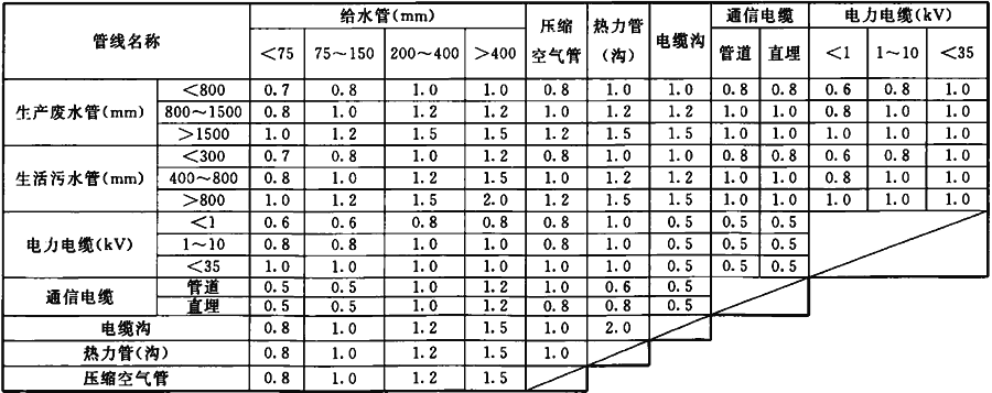 标准附图