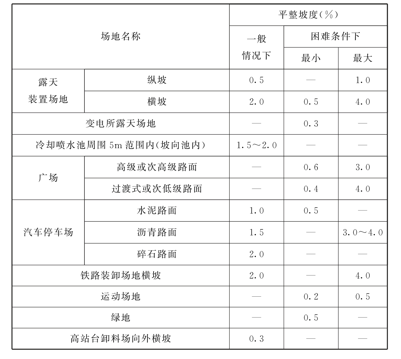 标准附图