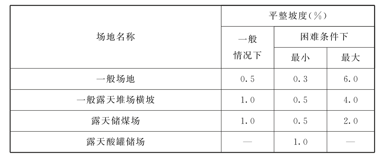 标准附图