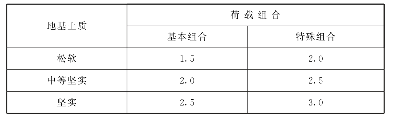 标准附图