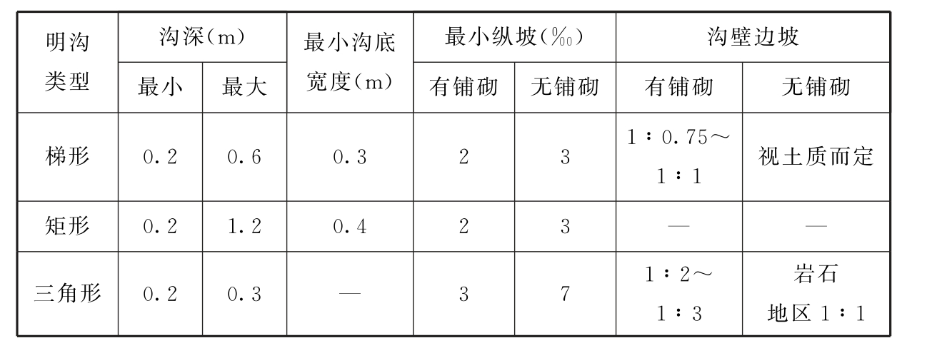 标准附图