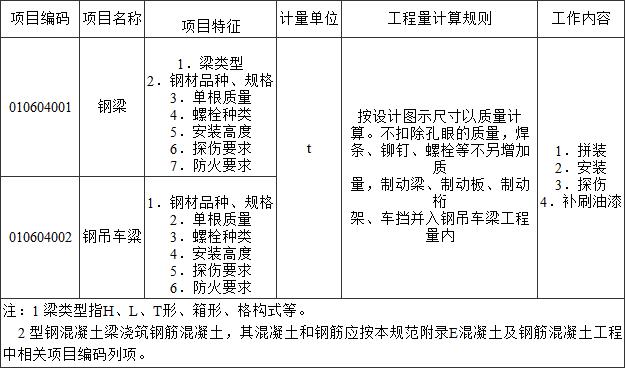 标准附图