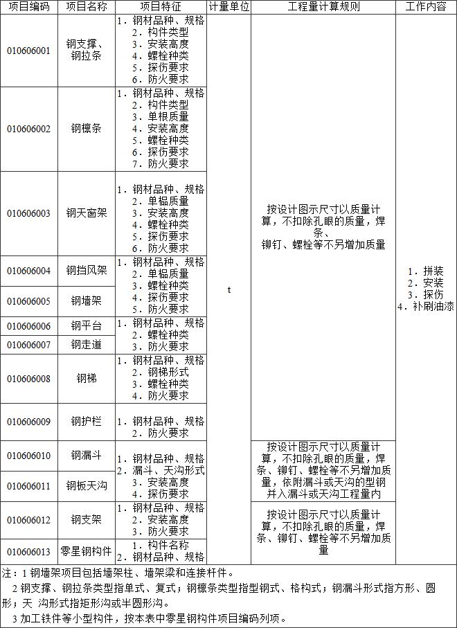 标准附图