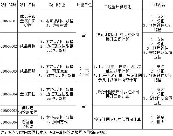 标准附图