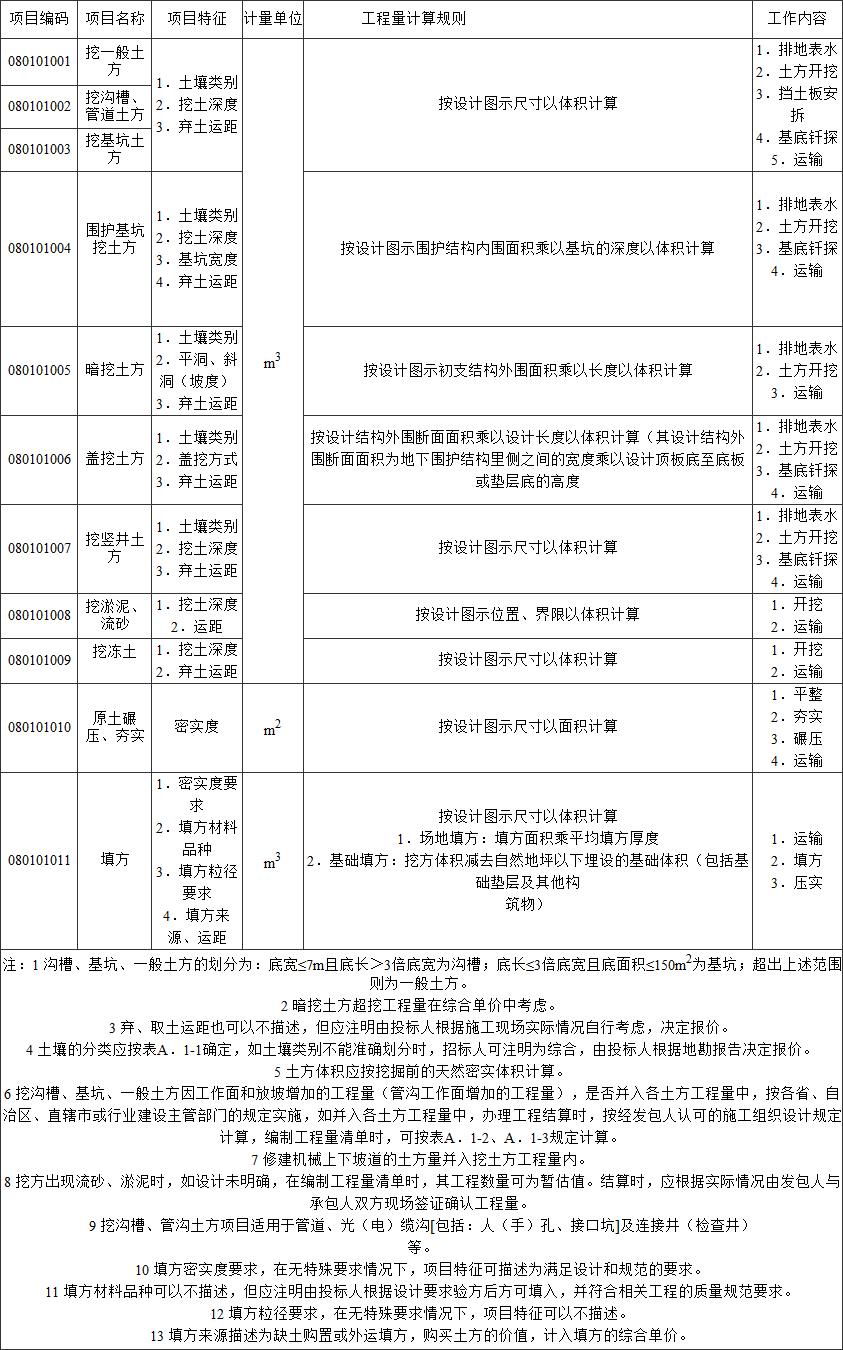 标准附图