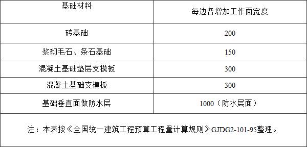 标准附图