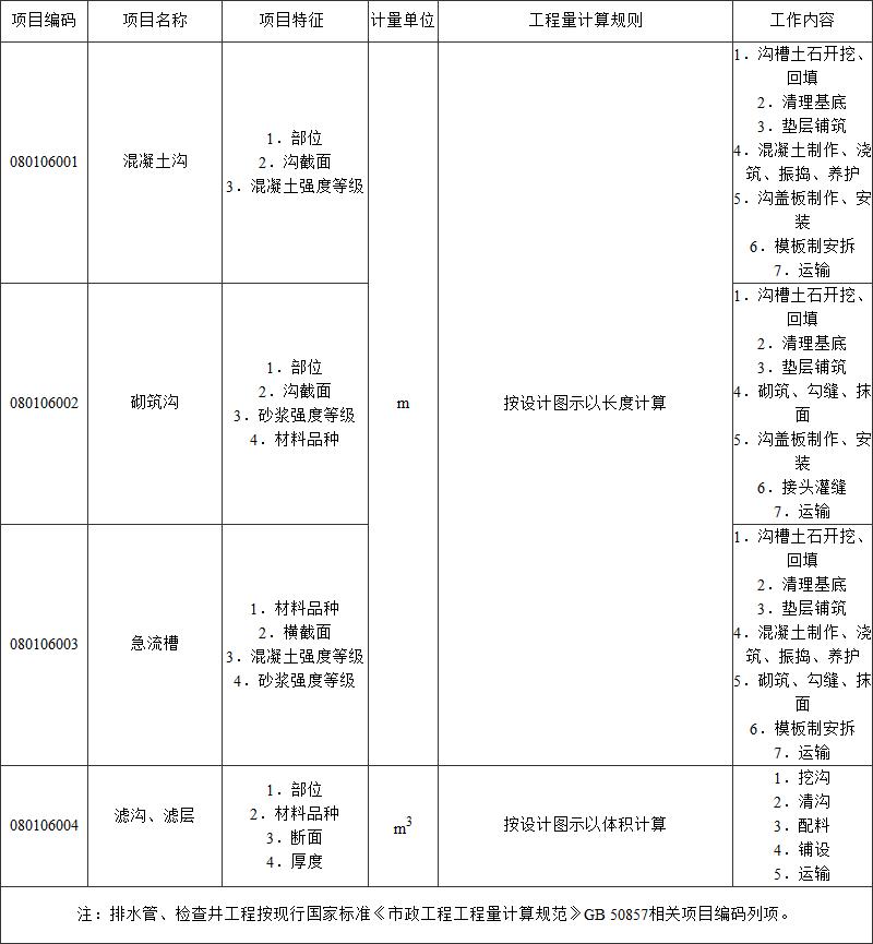 标准附图