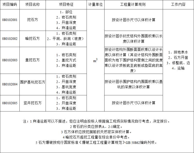 标准附图