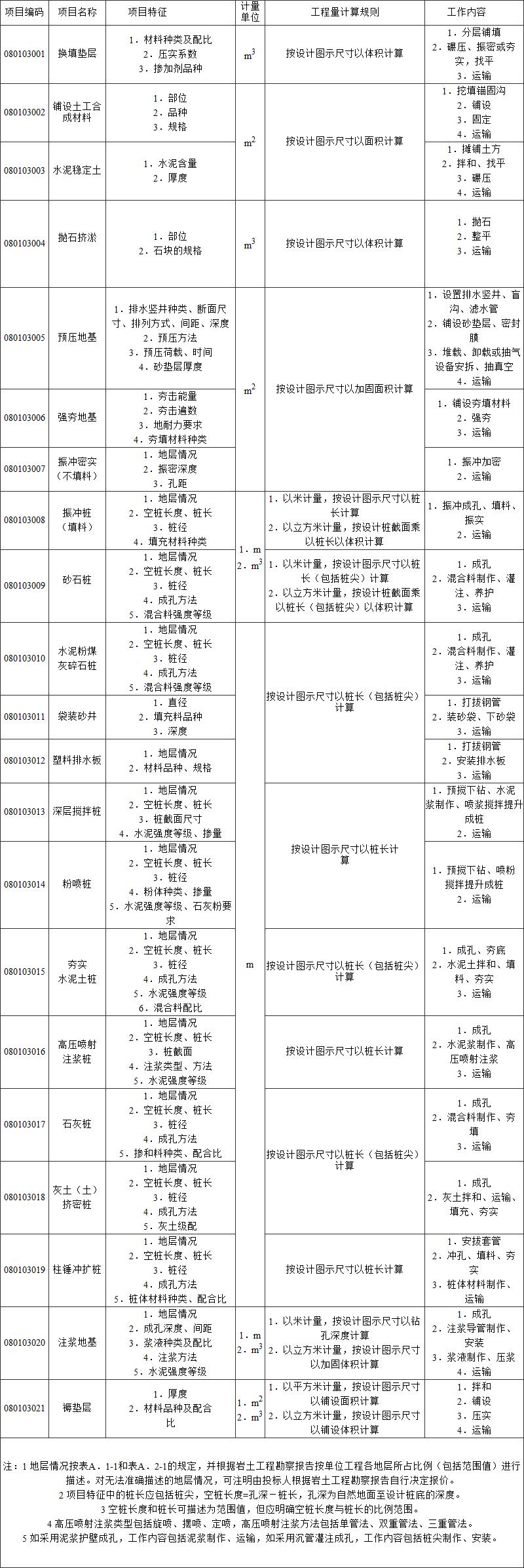 标准附图