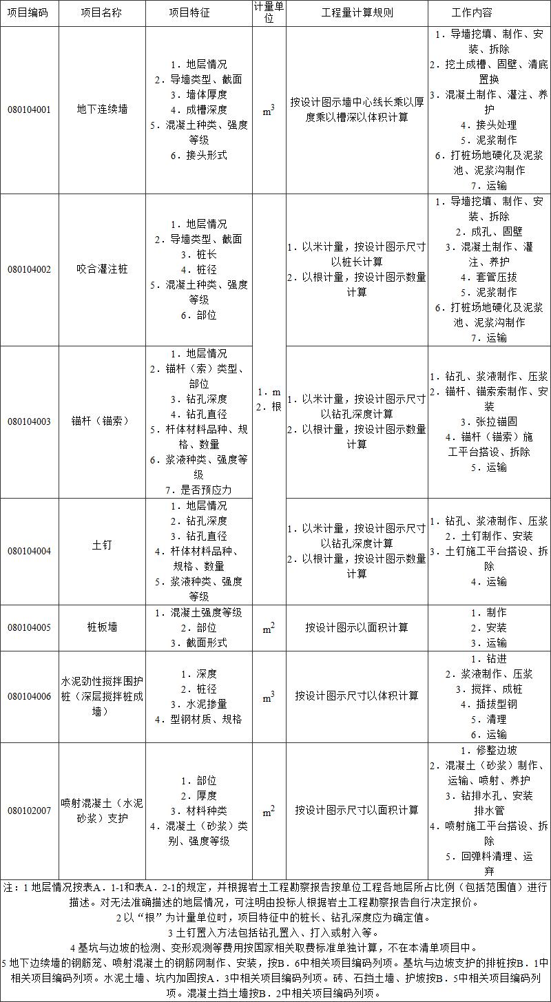 标准附图