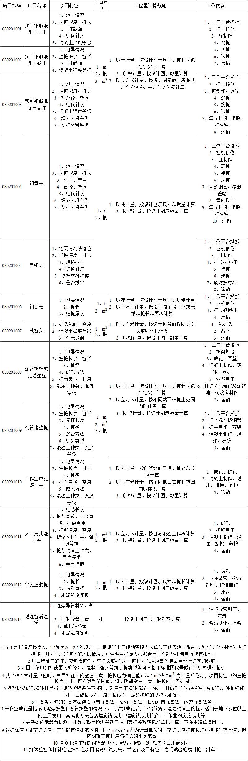 标准附图