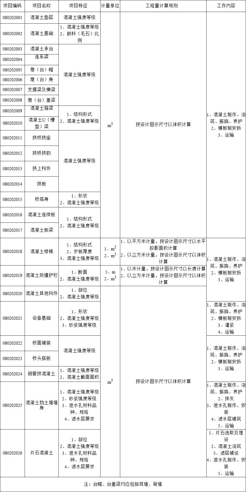 标准附图