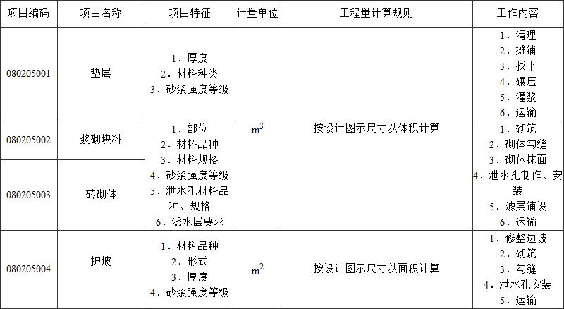 标准附图