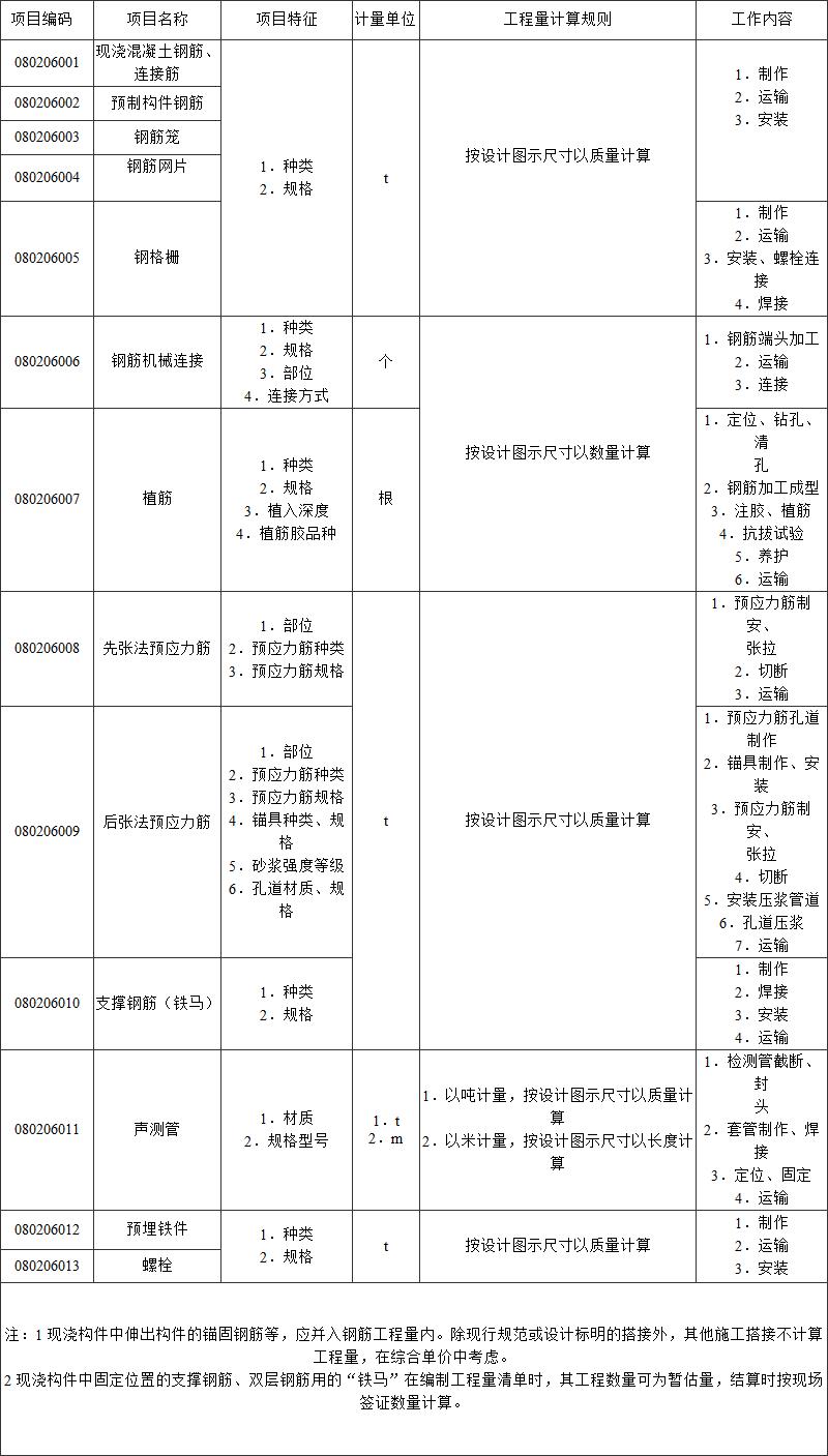 标准附图
