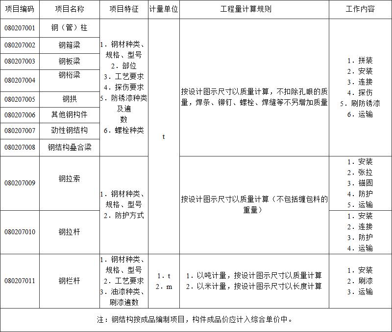 标准附图