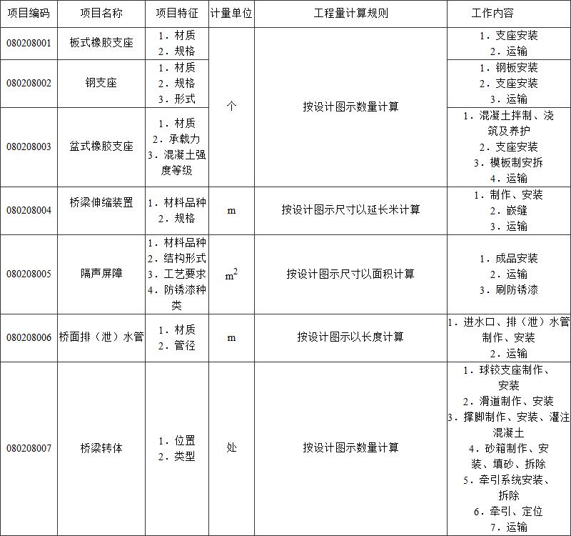 标准附图