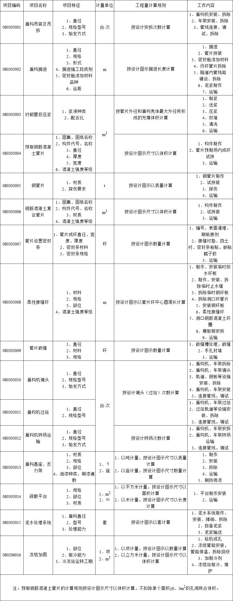 标准附图