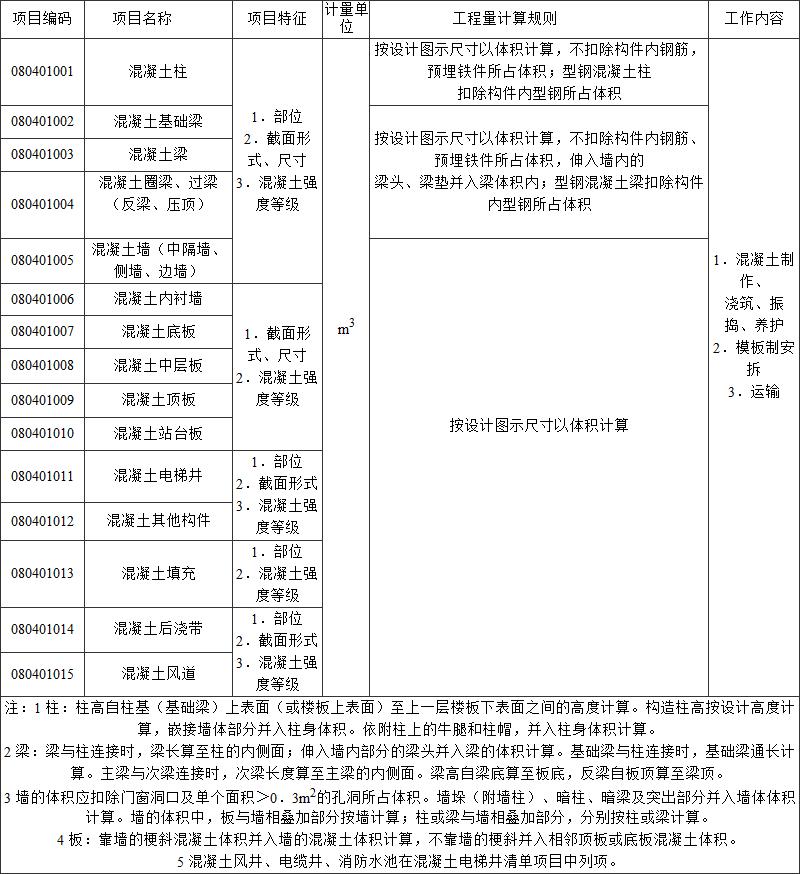标准附图