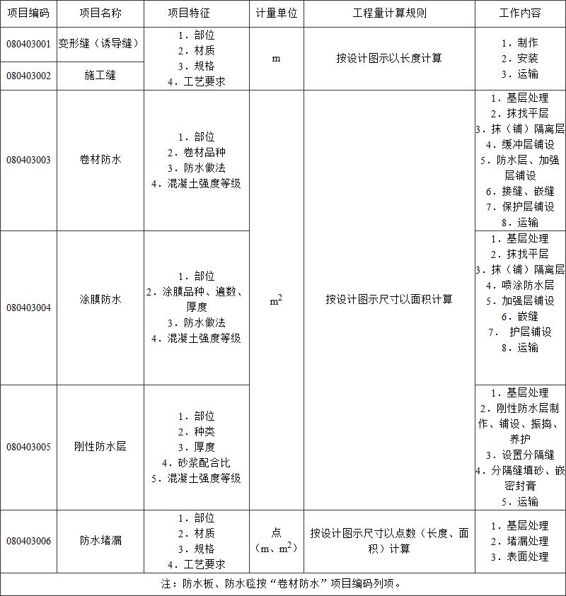 标准附图