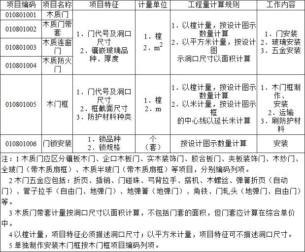 标准附图