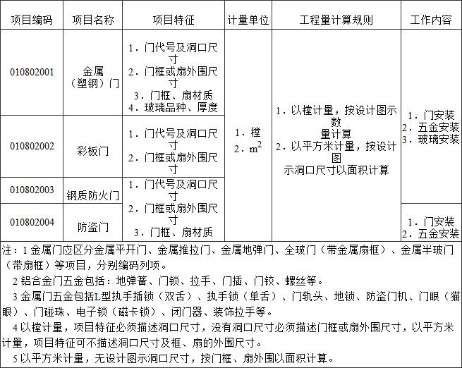 标准附图