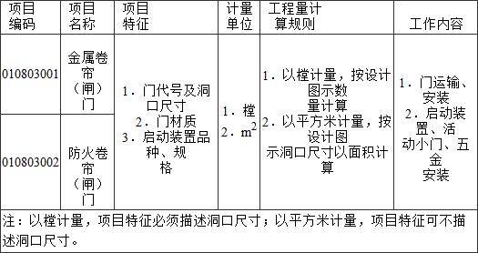 标准附图
