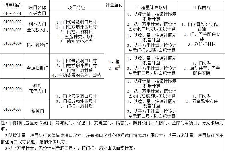 标准附图