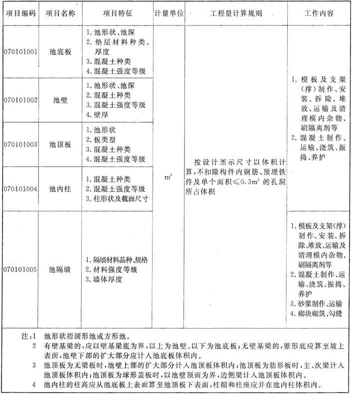 标准附图