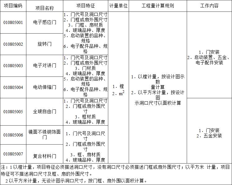 标准附图