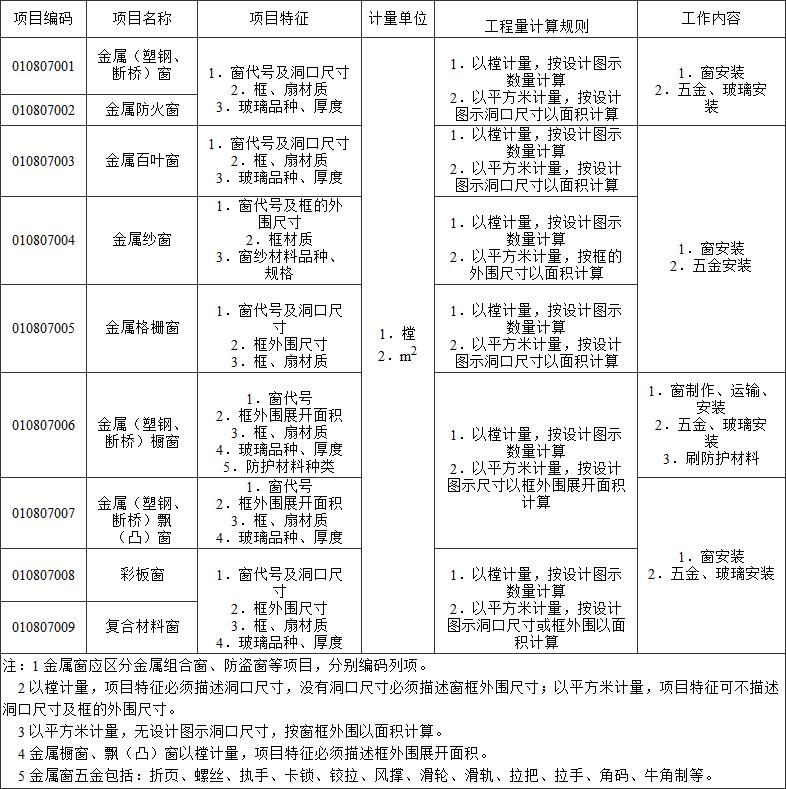 标准附图
